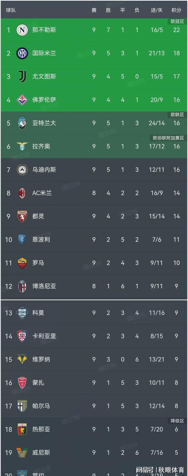 三亿体育体育视频-关于佛罗伦萨客场告捷，积分榜排名回升的信息