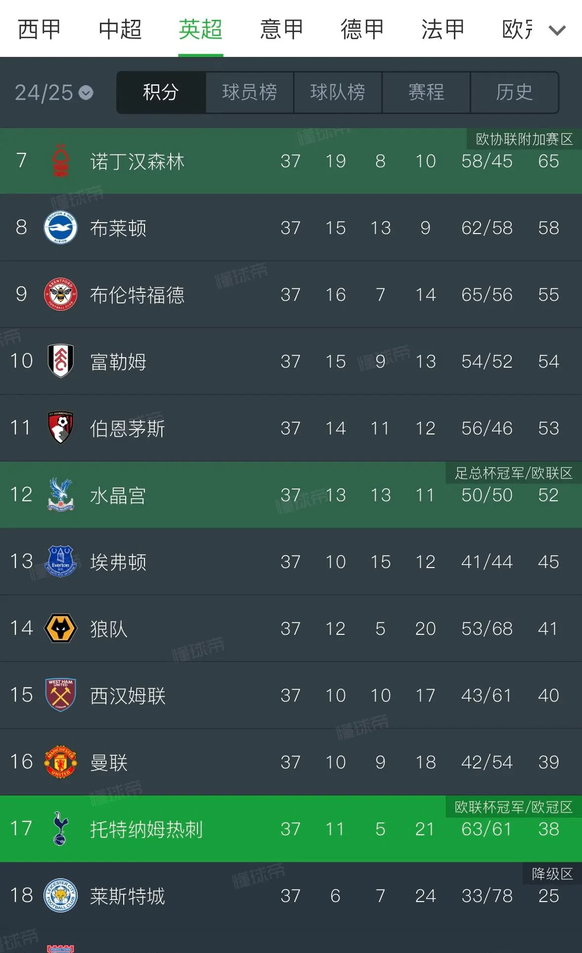 关于阿斯顿维拉掀翻西汉姆联，英超积分榜逐渐上升！的信息