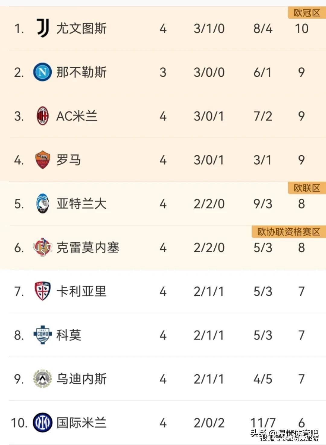 三亿体育体育在线登录-罗马队将对阵亚特兰大,争夺联赛积分