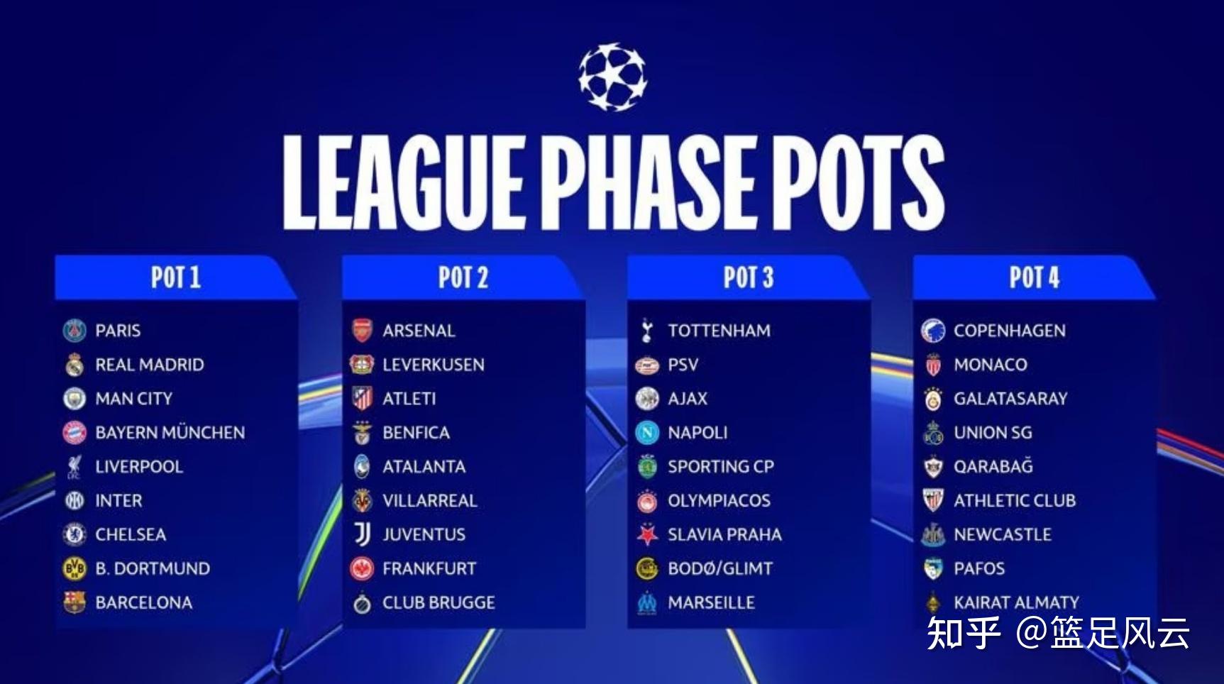 三亿体育体育网址-欧冠赛季大热门，力压各路豪强夺冠？