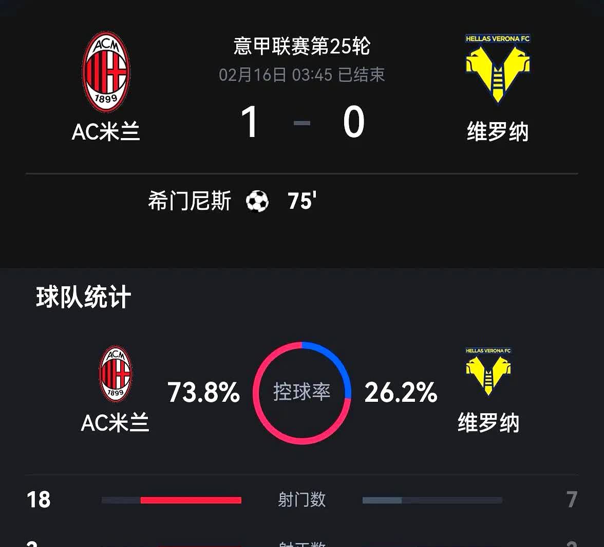 三亿体育体育官网app-AC米兰后防线表现出色,球迷纷纷点赞防守组织能力