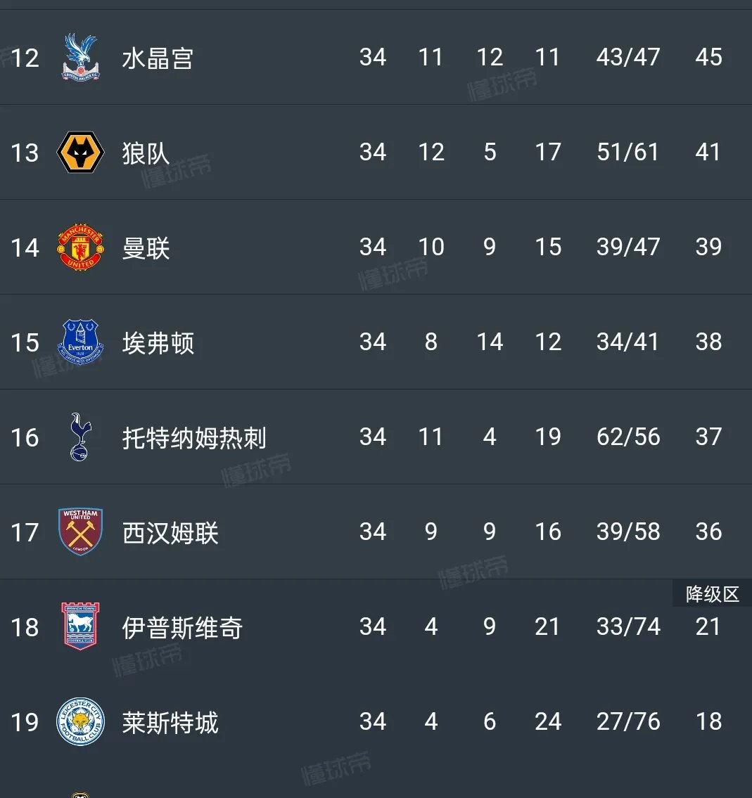 包含热刺迎来胜利,排名提升至第四名的词条 包含热刺迎来胜利,排名提升至第四名的词条