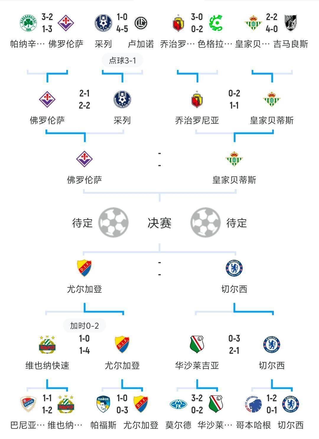 包含斯洛文尼亚力克以色列！欧预赛晋级之路的词条