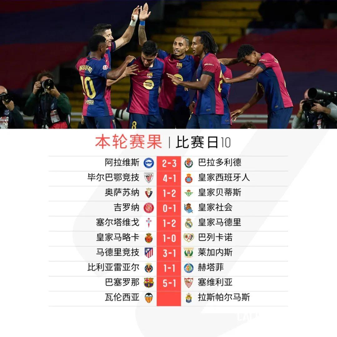 三亿体育体育投注-阿拉维斯连胜，巴拉多利德遭遇失利